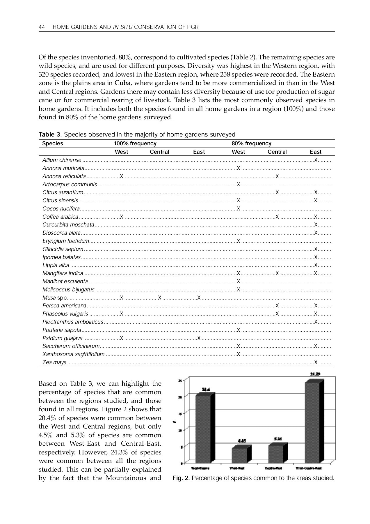 Table De Jardin Inspirant Home Gardens and Concervation Of Plant Genetic Resources In