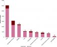 Table De Jardin Leclerc Best Of socioeconomic Environment and Cancer Incidence A French