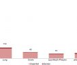 Table De Jardin Leclerc Best Of socioeconomic Environment and Cancer Incidence A French