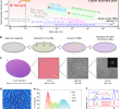 Table De Jardin Luxe Engineering Grain Boundaries at the 2d Limit for the