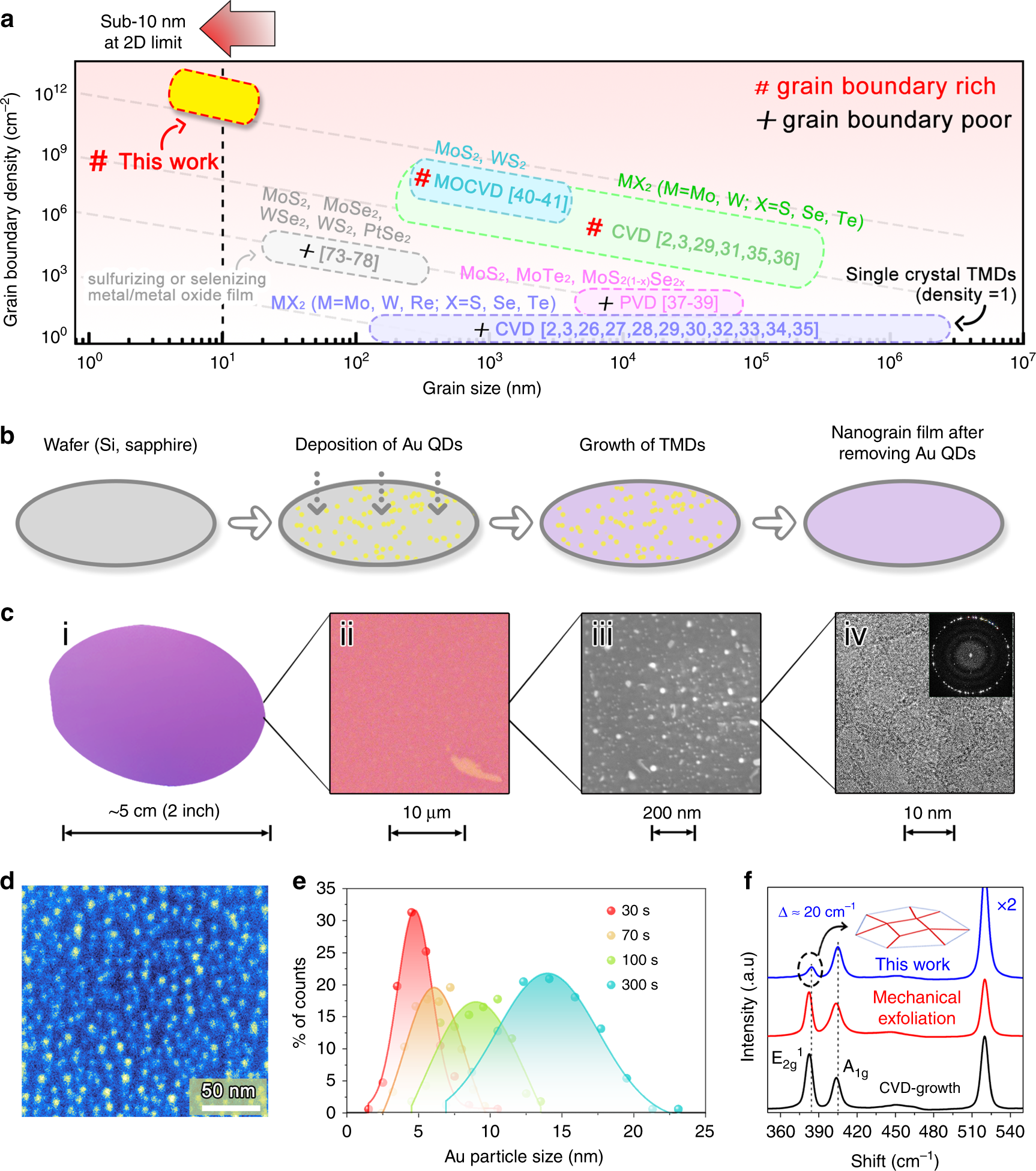 Table De Jardin Luxe Engineering Grain Boundaries at the 2d Limit for the