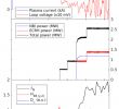 Table De Jardin Nouveau Physics Research On the Tcv tokamak Facility From