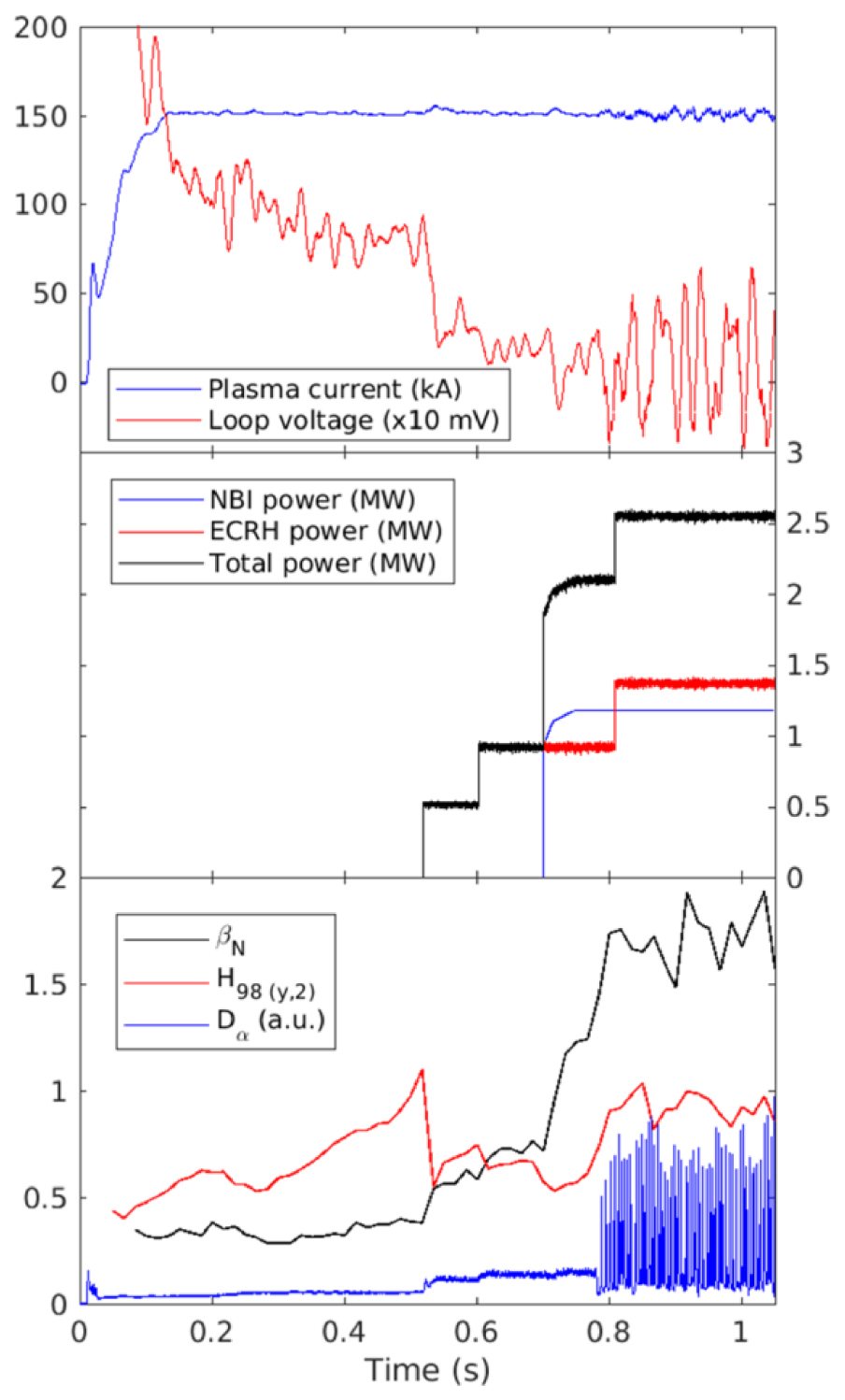 Table De Jardin Nouveau Physics Research On the Tcv tokamak Facility From