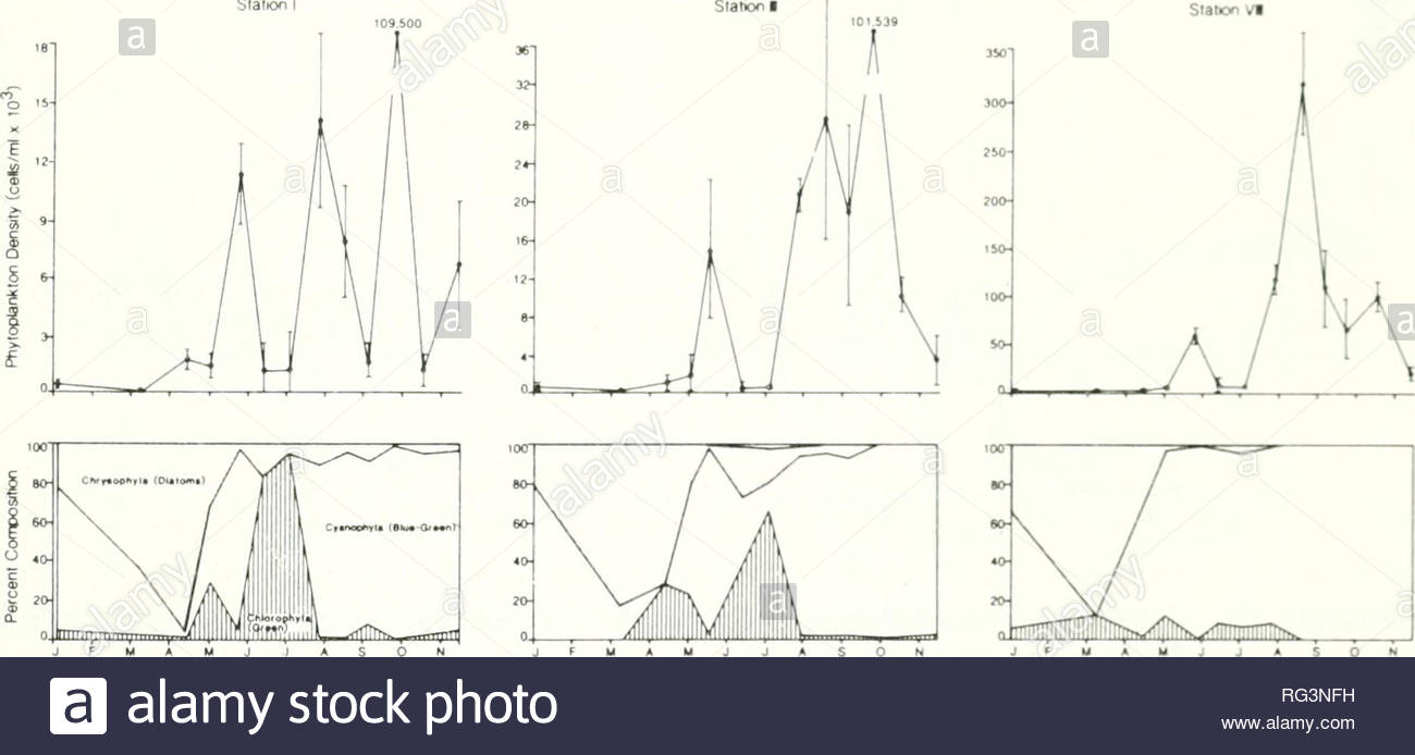 california fish and game fisheries california game and game birds california fishes california animal population groups pches gibier poissons limnology of big bear lake 103 table 3 phytoplankton genera identified from big bear lake california november 1976 november 1978 chlorophyta green algae ankistrodesmus chlamydomonas chlorella closterium cosmarlum eudorina euglena gloeocystis hydrodictyon pandorina pediastnim scenedesmus sphaerocystis spirogyra staurastrum volvox zygnema chrysophyta diatoms amphora anomoeoneis asterionella caloneis chrysococcus cocconeis cyclo RG3NFH