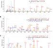 Table De Jardin Plastique Génial Global Proteome Analysis Links Lysine Acetylation to Diverse