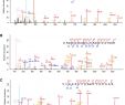 Table De Jardin Plastique Génial Global Proteome Analysis Links Lysine Acetylation to Diverse