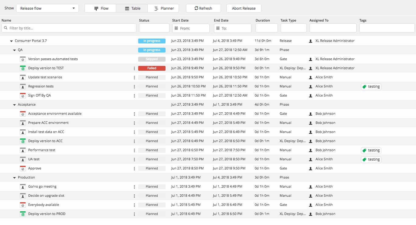 release table view 8838a40f30e2a2cfb15b71f74f54f2bf