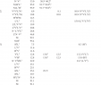 Table Luxe Pdf] Vibrational Dynamics Of A C 2  2 Phase Induced by