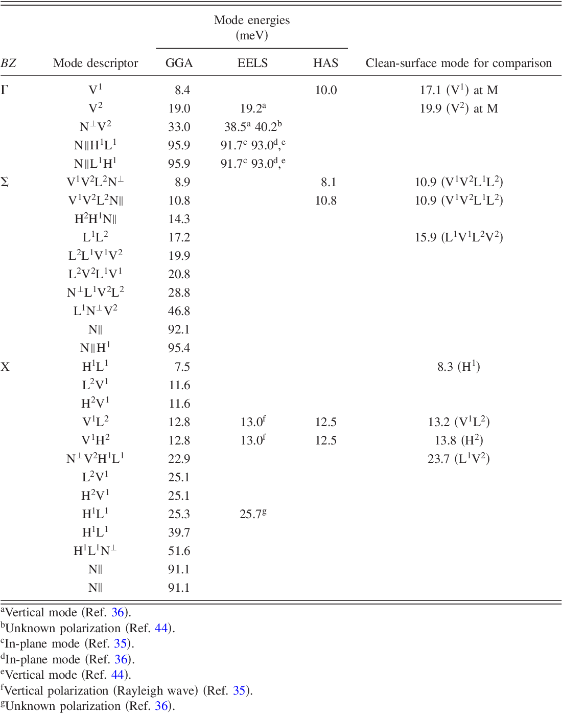 7 TableII 1