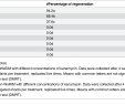 Table Nouveau Plos One sonication Vacuum Infiltration and Thiol