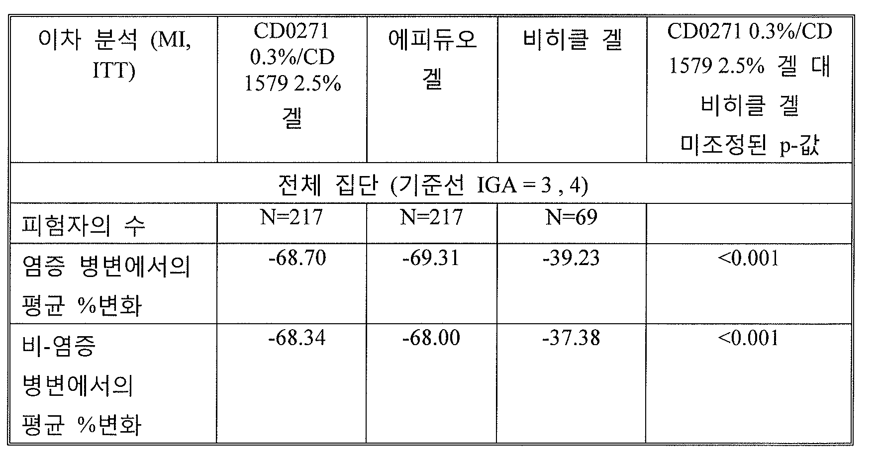 pct