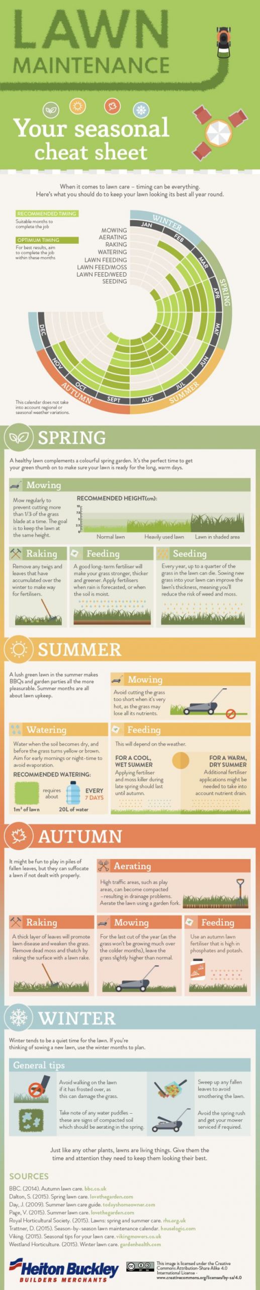 Tarif Entretien Jardin Auto Entrepreneur Génial 51 Best Lawn Care Business Images