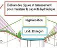 Terrassement Jardin Frais Actualité theziers