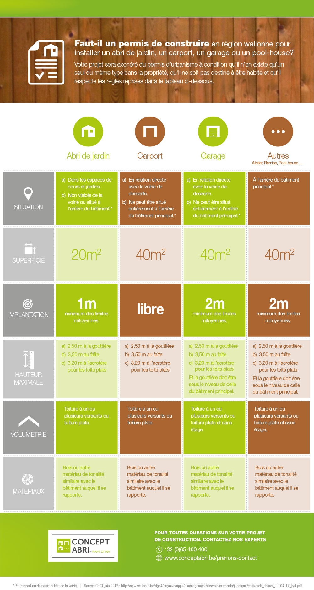 CA Infographie reglesWallonie