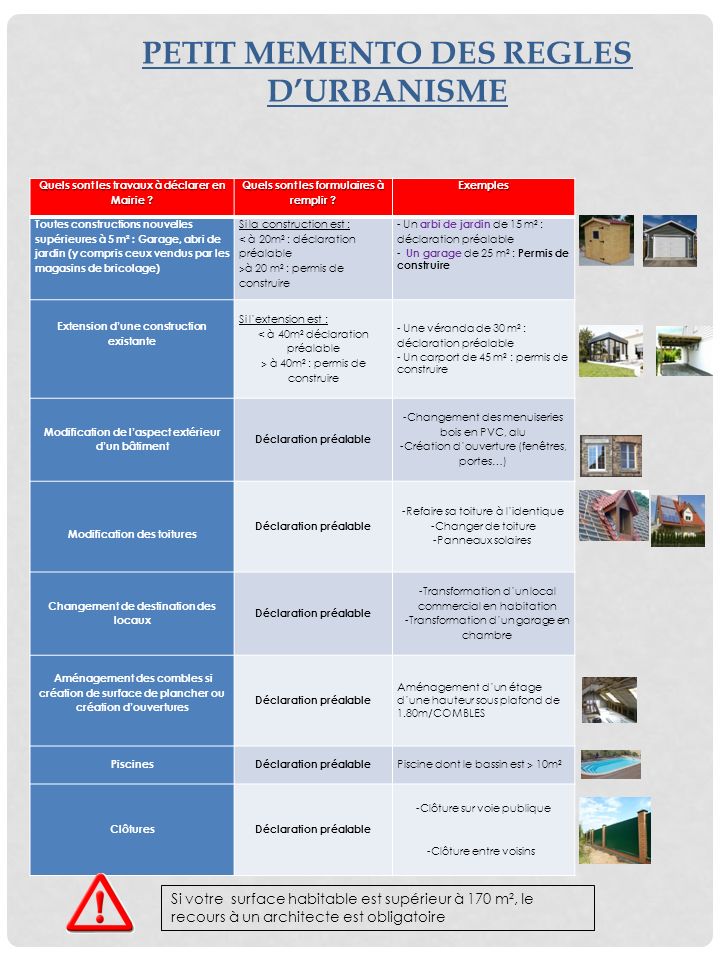 Abri De Jardin Permis De Construire Génial Petit Memento Des Regles D’urbanisme