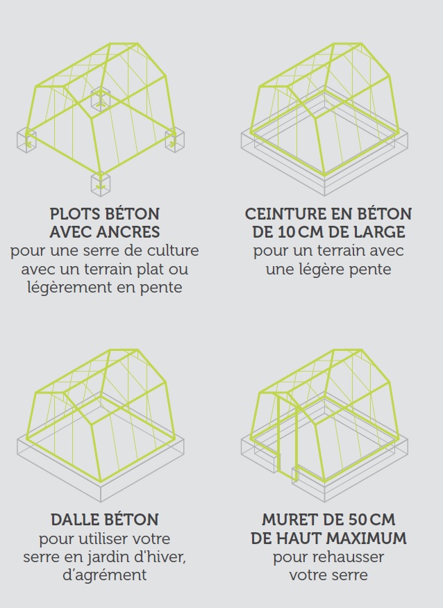 Faire Une Dalle Béton Pour Abri De Jardin Élégant Quelle Fondation Choisir Pour Votre Serre De Jardin