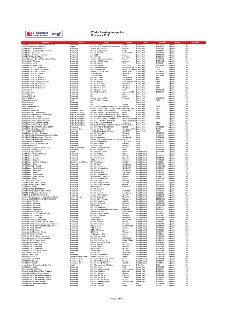 Jardin Bio Creutzwald Génial Global Hotspot List Pdf Buenos Aires