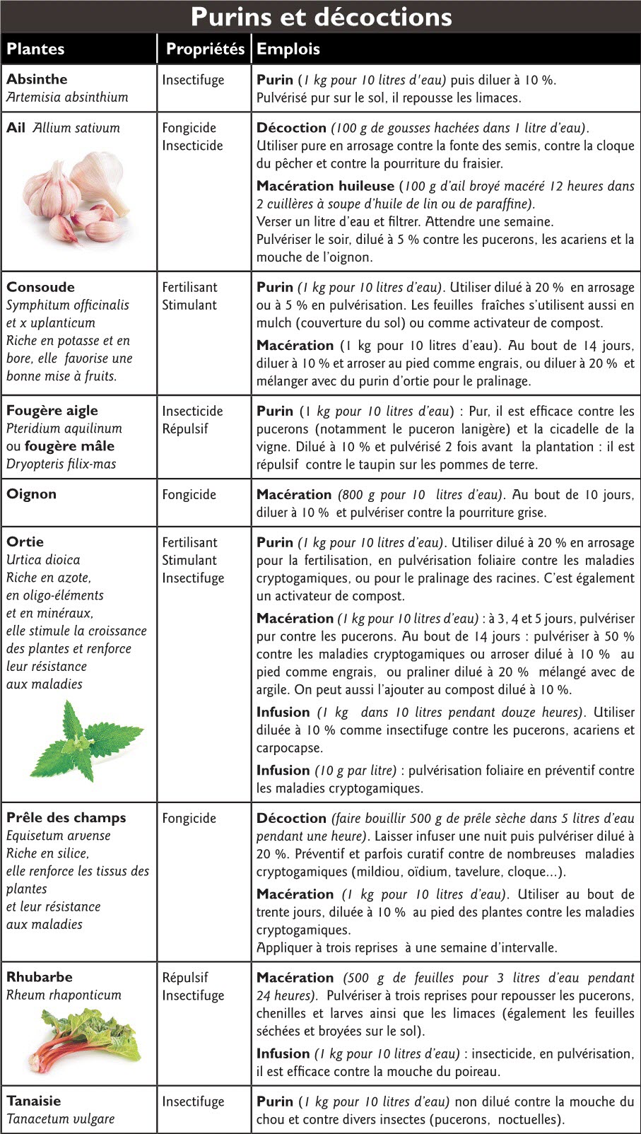 tableau repertoriant les plantes a utiliser pour lutter contre les mala s source terrevivange org