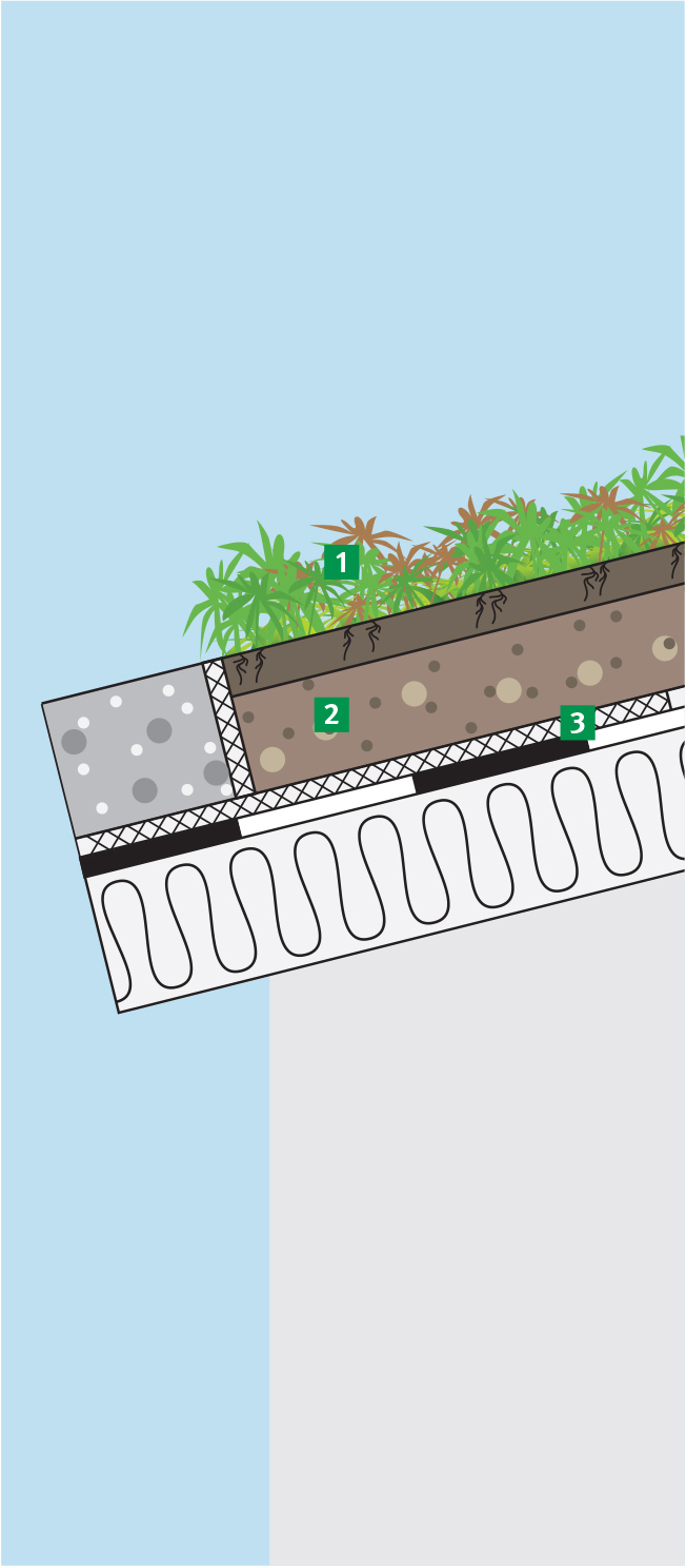 Jardin En Pente solution Unique 5 11°